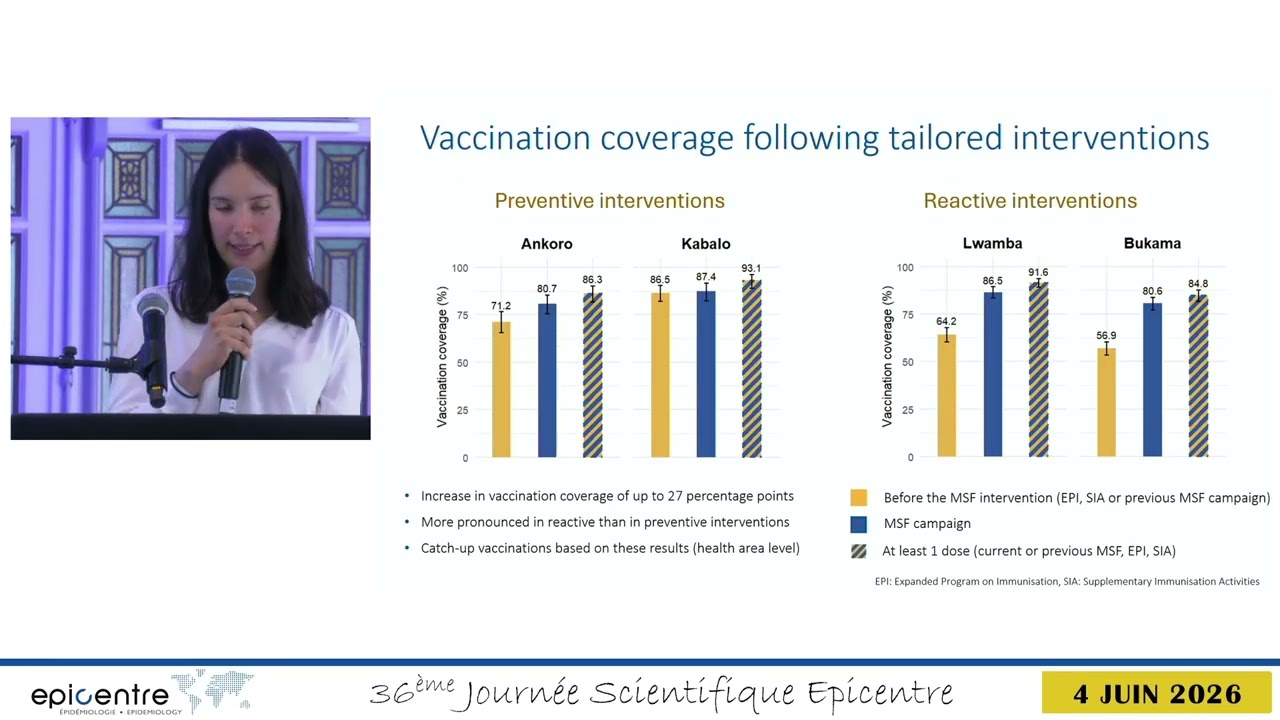 Élaboration de stratégies de vaccination contre la rougeole adaptée au contexte local en RDC