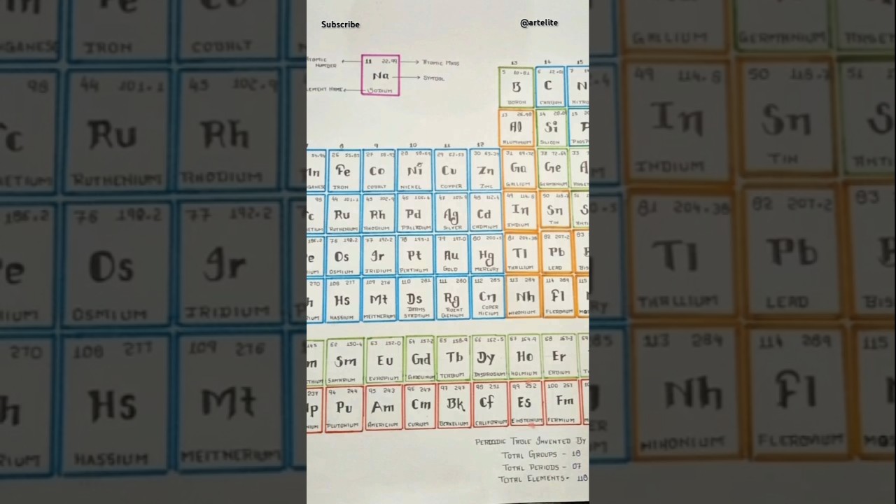 Periodic table ⚡steps to draw 2024 !!😍• #shorts #short #youtube #youtubeshorts #elements #shortvideo