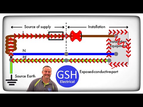 Earth Fault Loop Impedance Path Explained Zs = Ze + (R1 + R2) Earthing Arrangements TN-S & TN-C-S