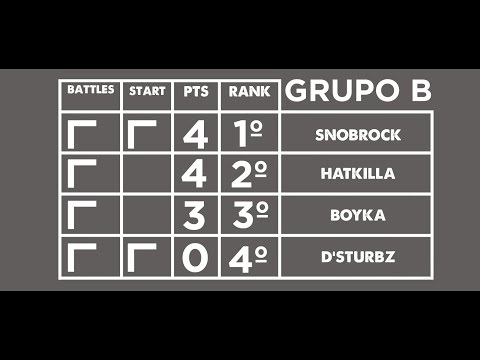 Rodada 2 - D'sturbz vs Boyka | Buck to Score EBS Qualifier - CFTK 2018