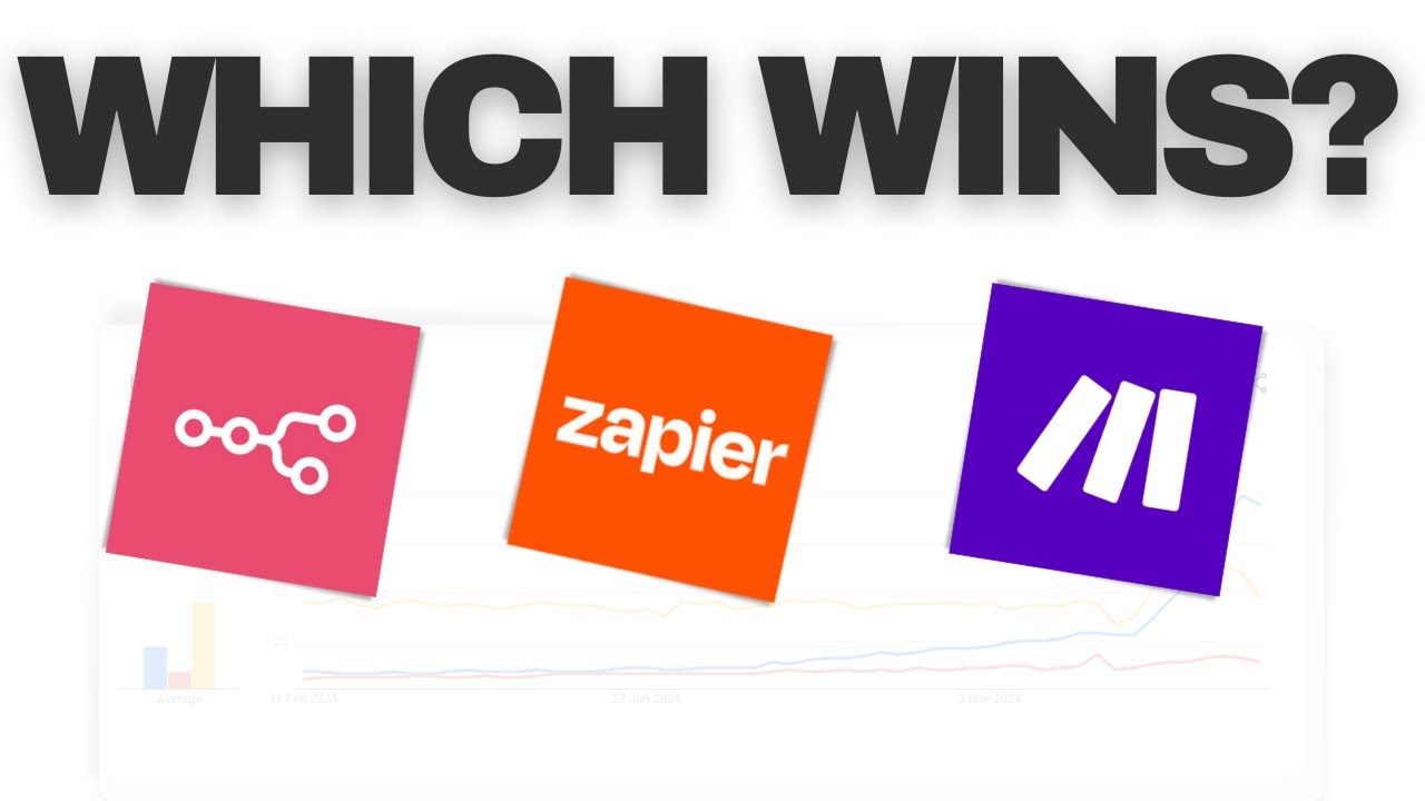 N8N vs. Make.com vs. Zapier: Honest Comparison and Review