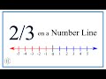 Graph the Fraction 2/3 on a Number Line