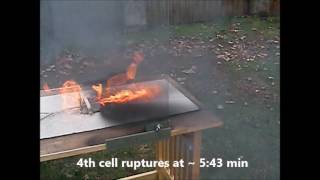 Li-ion 18650 Cells in Thermal Runaway