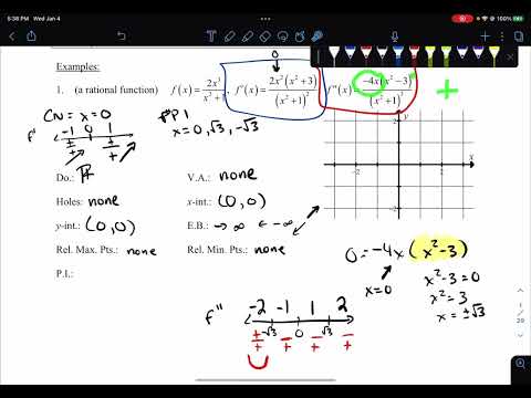 5.1 Curve Sketching in Calculus