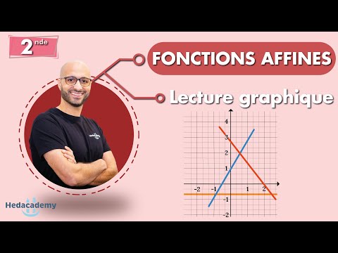 Affine function - Graphical reading