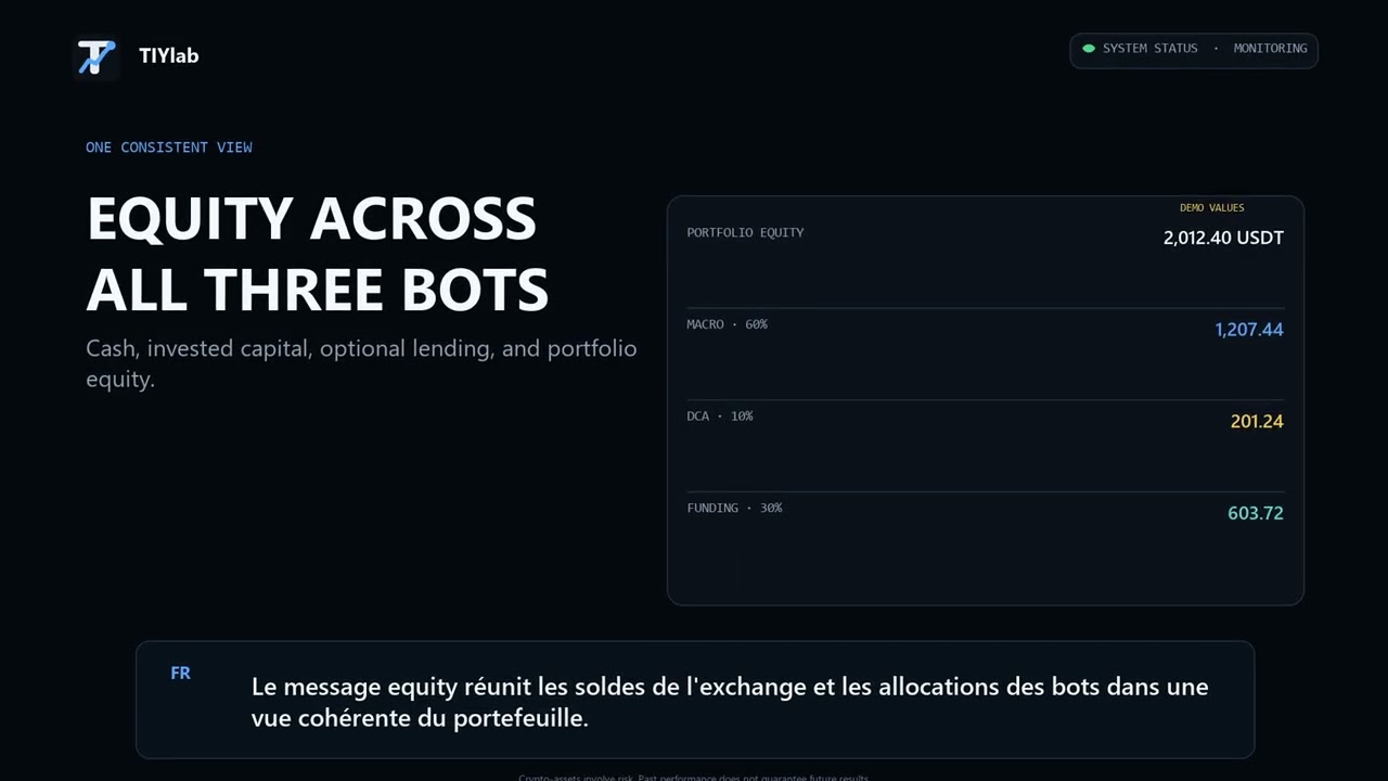 Inside the TIYlab Telegram experience