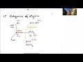 Lecture 1.5: Categories of Physics