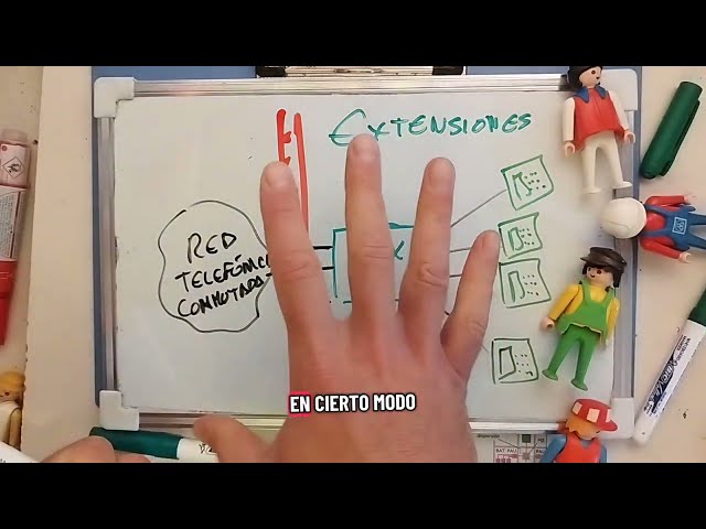 Vídeo relacionado con Centralita telefónica analógica 1 líneas urbanas 8 interiores MS108 Garantía Italia