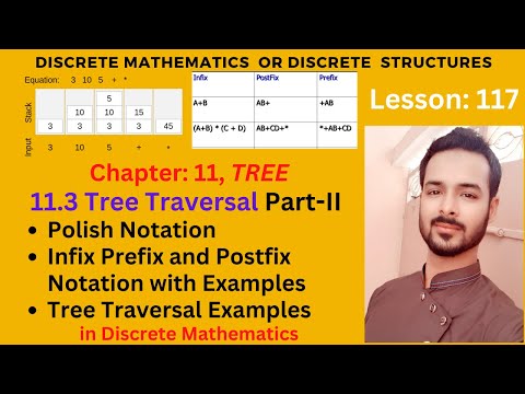 Lesson 00 Introduction to Discrete Mathematics | Recommended Books for Discrete Mathematics