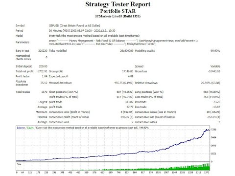 Video Portfolio STAR