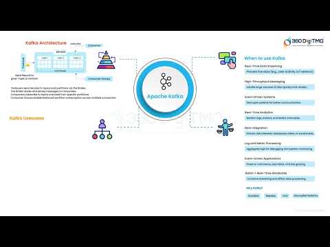 Foundations of Data Engineering 360DigiTMG