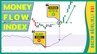 Money Flow Index nasıl kullanılır? Para Akışı Endeksi... Money Flow In