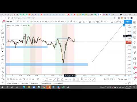 Forex Market Outlook May 30th - 4th April | Traders Chat Ep28