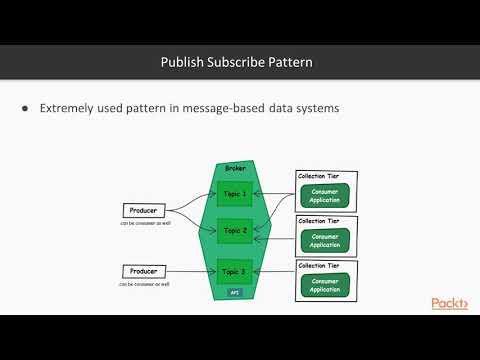 Data Stream Development Running the Collection Tier Part I – Collecting Data | packtpub com