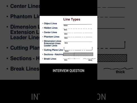 line types | different types of lines in engineering drawing | design interview question