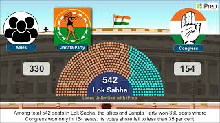 Lok Sabha Elections in 1977 | The Crisis of Democratic Order | Political Science | Class 12th