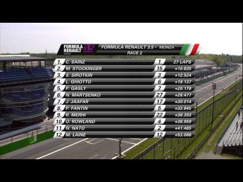 Monza 2014 - Formula Renault 3.5 Series - Race 2