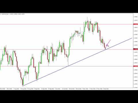 USD/CAD Technical Analysis for December 09 2016 by FXEmpire.com