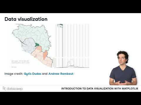 Introduction To Data Visualization Matplotlib