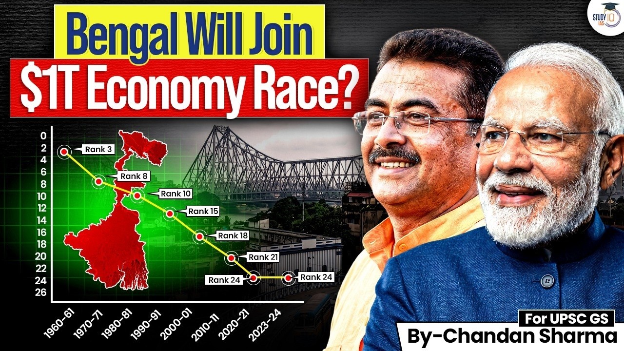 BJP’s Big Economic Dream for Bengal | Can West Bengal Reach $1 Trillion? | StudyIQ IAS
