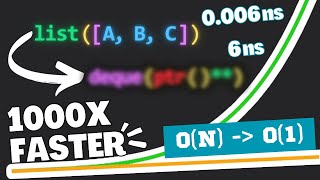 The Best Data Structure You’ve Never Heard of | Python Deques