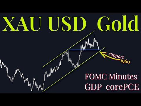 XAuUSD Gold Technical Analysis 22 to 26 May 2023
