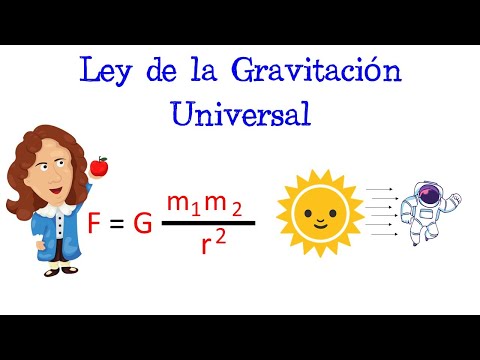 🌞 Ley de la Gravitación Universal 🚀 EN 1 MINUTO 🌎 [Fácil y Rápido] | FÍSICA |
