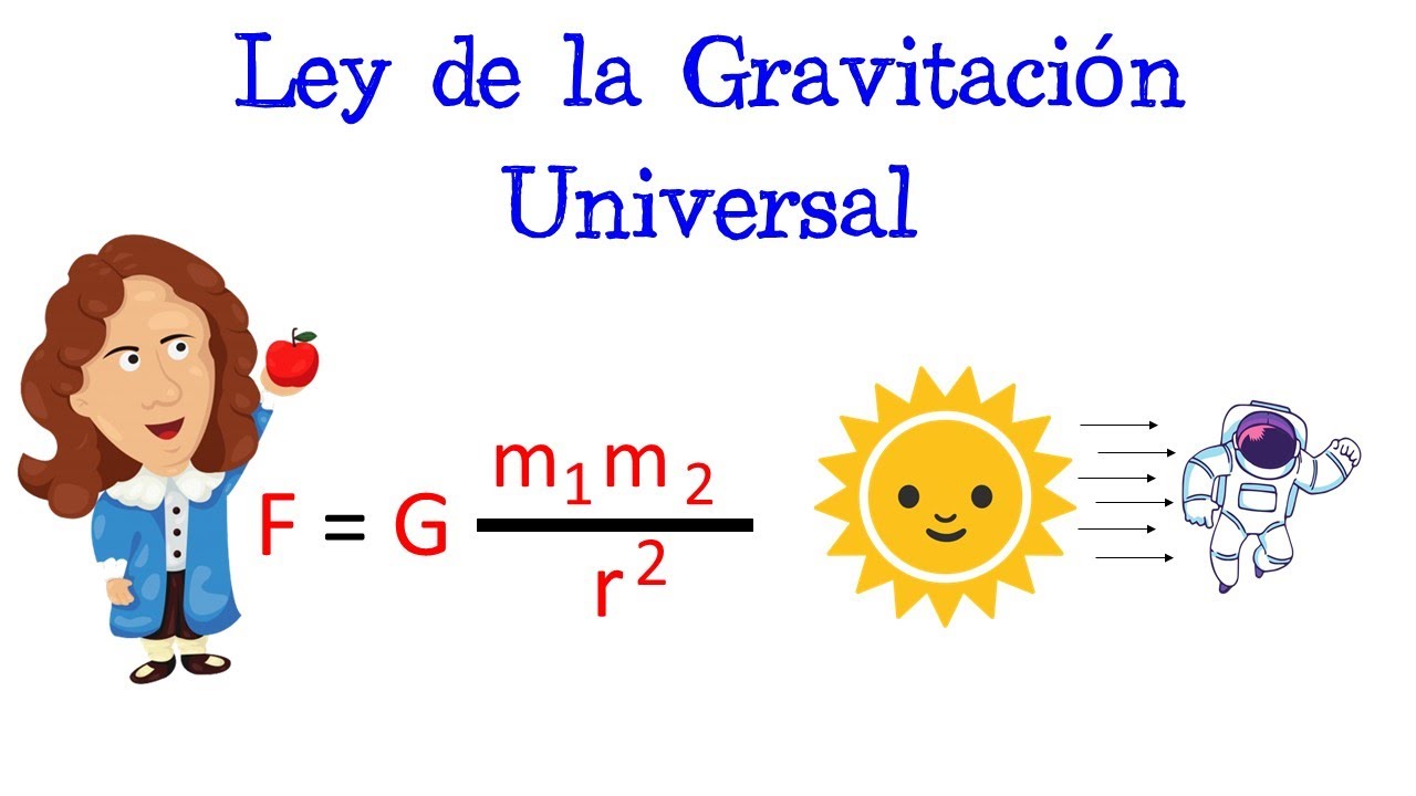 🌞 Ley de la Gravitación Universal 🚀 EN 1 MINUTO 🌎 [Fácil y Rápido] | FÍSICA |