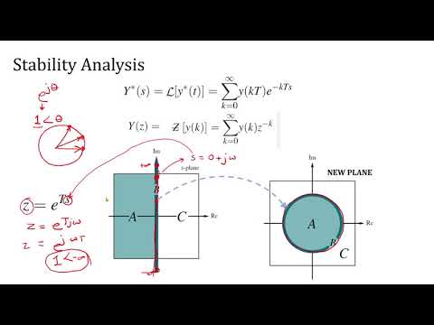 Stability Analysis of Discrete Systems