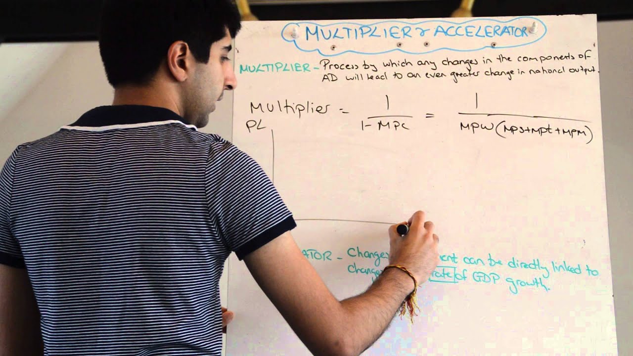 Y1 14) Multiplier Effect and Accelerator