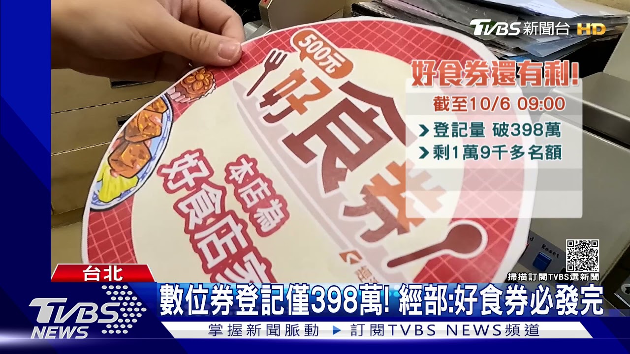 有剩！數位五倍券登記僅398萬、「好食券」剩2萬　民怨：因為數券複雜