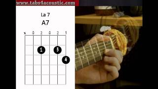 Cours de guitare : apprendre le blues pour les débutants - Partie 2