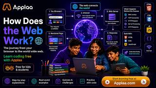 How the web works