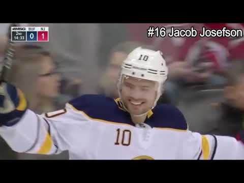 2011-2012 Devils Roster Last NHL Goals (To Date)