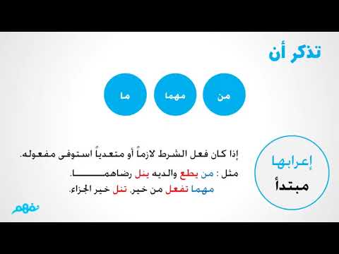 إعراب الفعل ( الجزء الثاني) - النحو - لغة عربية -  للثانوية العامة -المنهج المصري -  نفهم