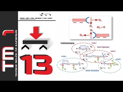 HSKL - Die Bauingenieure – TM 1  – Teil 13 – Ebene Stabwerke – Gelenkträger 1