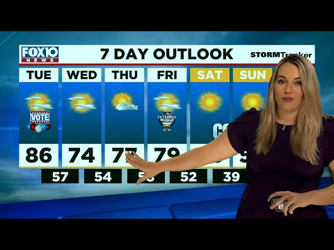 Midday Weather Update for Tuesday Nov. 8, 2022