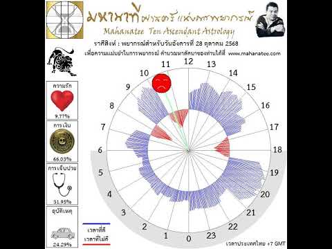 ��ԡ���ʹ٤�Ի�Դ���