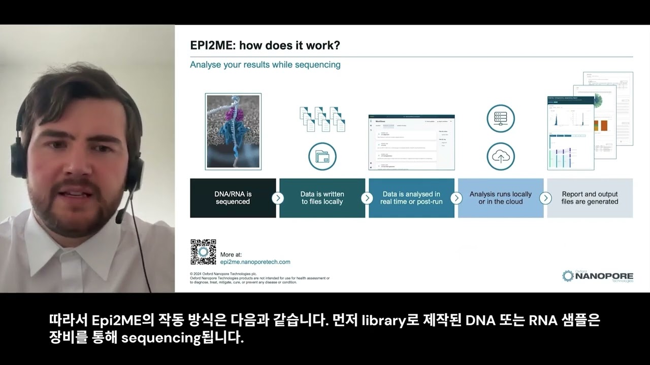How to analyze your data with Epi2ME