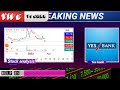 Yes bank share latest news today in hindi 2023 | yes bank stock long term target | YES BANK analysis