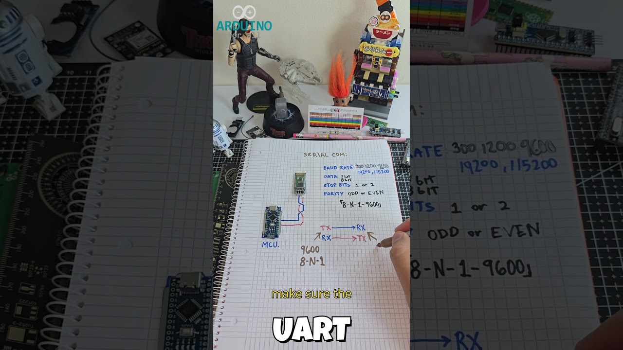 🔁 UART Serial Communication in Arduino | TX, RX, Baud & Devices Explained