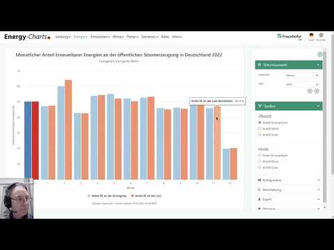 18. Energy-Charts Talks 1.12.2022: Rückblick auf die Stromerzeugung im November 2022