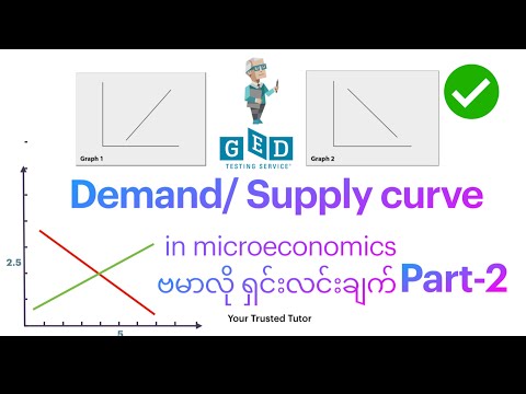 Demand & Supply curve explained Part-2 #ged #social_studies #economics #demandcurve  #microeconomics