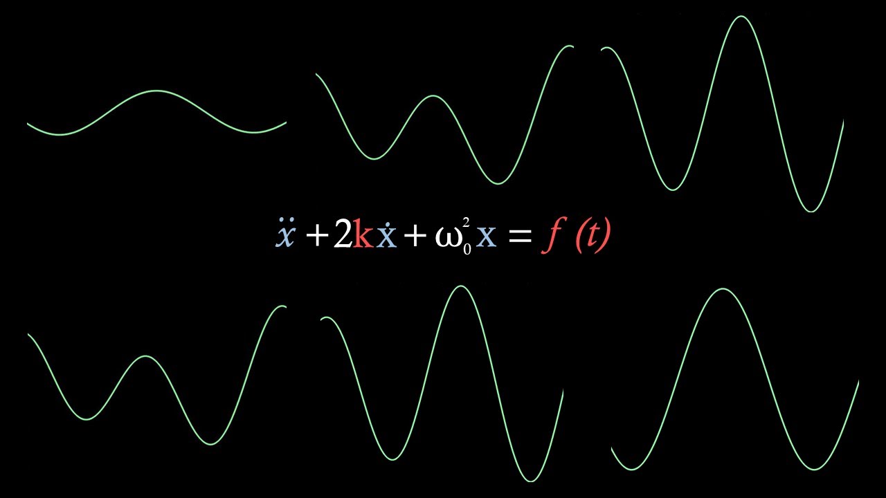 Harmonic Motion (Hooke's Law and Forced Damped SHM)