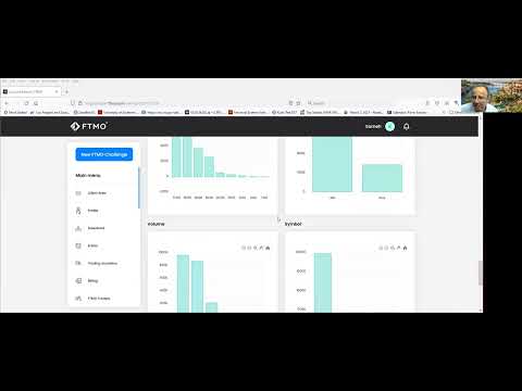 I passed the 200K FTMO Challenge