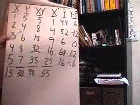 regression analysis 1