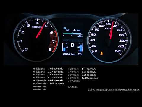 Acceleration: 2020 Mitsubishi Eclipse Cross 1.5T CVT