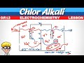 Electrochemistry Gr 12 The Chlor Alkai Industry