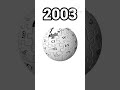 Logo History 238 Wikipedia Wikipedia Logohistory Website