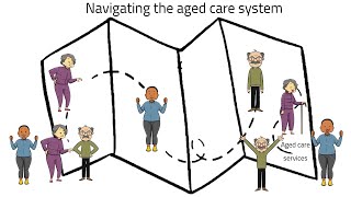 Navigating the aged care system - The care finder program